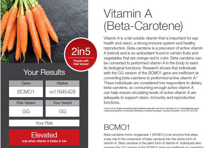 Exemple de page d’un rapport Nutrigenomix sur la vitamine A, décrivant le lien génétique avec l’absorption de la vitamine A ou sa conversion à partir du bêta-carotène.