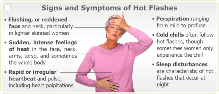Hot Flashes and Night Sweats? Get Relief with MenoSense