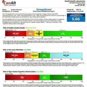 OmegaScore Test